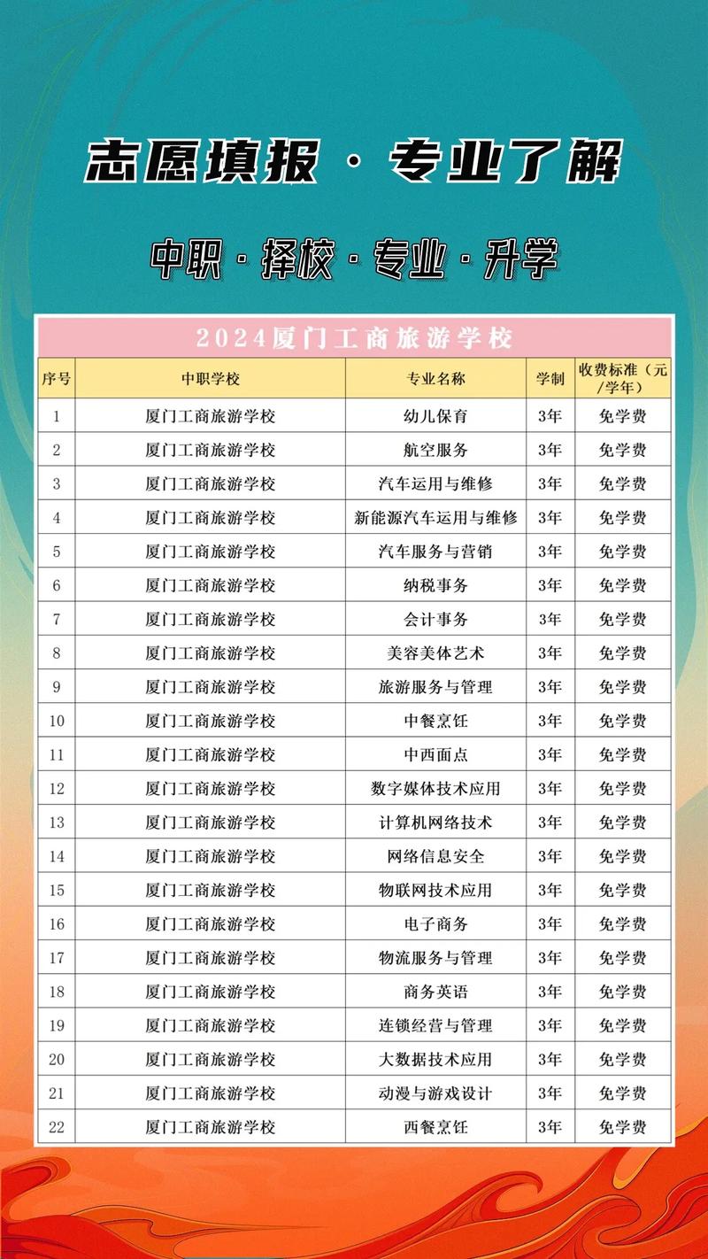 国内有哪些学校的旅游管理与服务教育专业比较好?