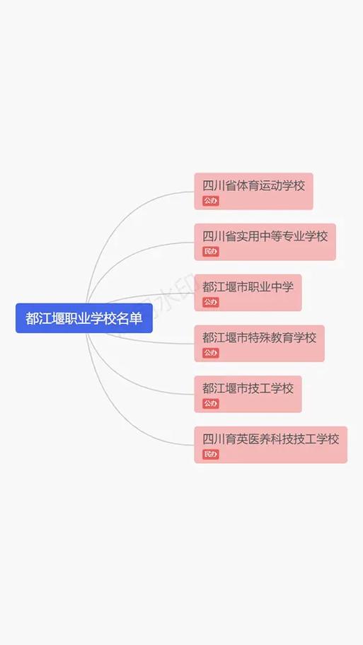 四川都江堰工商职业技术学校专业录取分数单招有面试分吗?