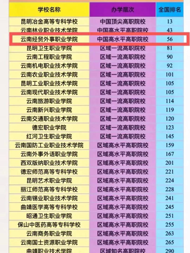 成都五年制大专学校?