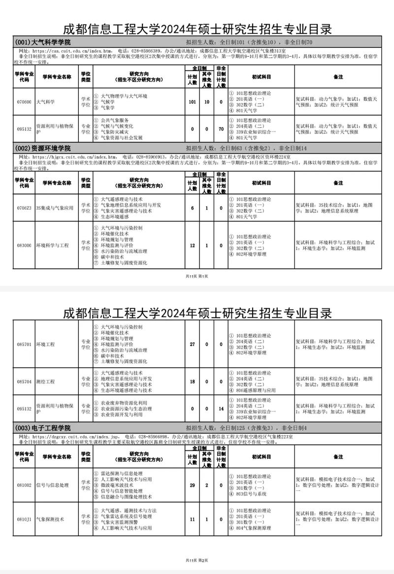 四川信息工程大学是几本