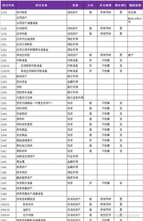 工程会计的明细科目都有什么?
