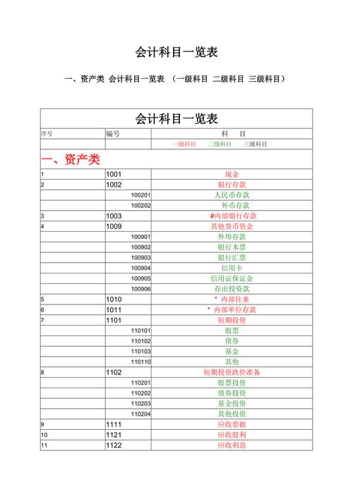 工程会计科目有哪些