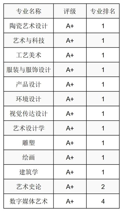 开设室内艺术设计专业大学有哪些