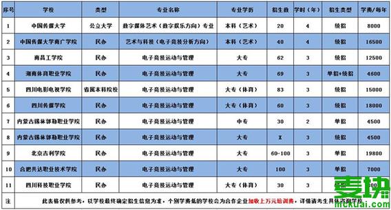 成都电竞学校多少分可以进
