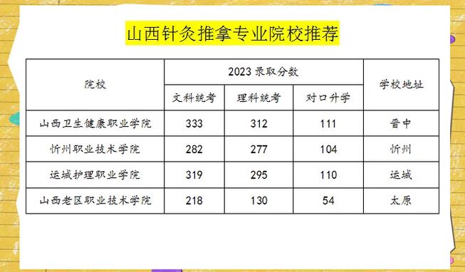 大专有针灸推拿吗?
