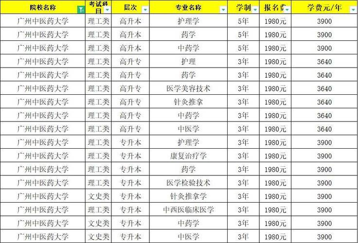 针灸理疗专业大专学校有哪些