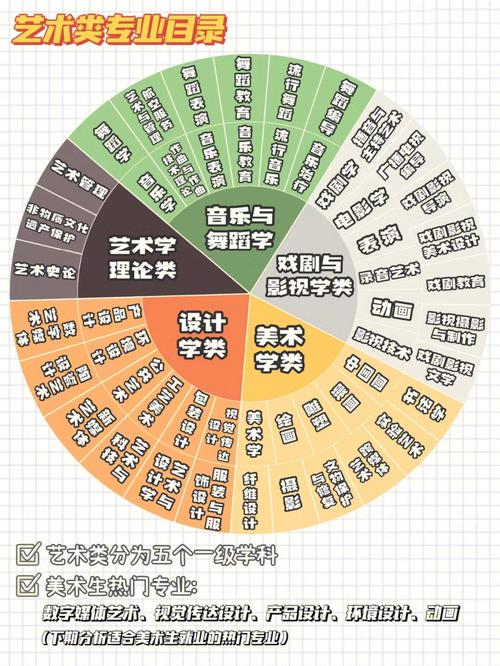 艺术设计专业主要学什么