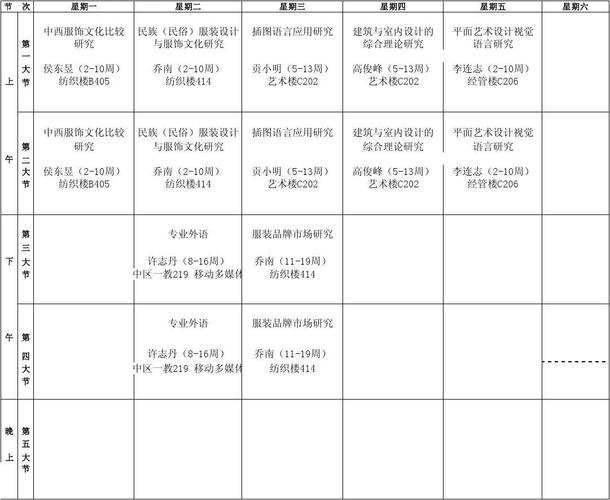 大学艺术设计专业学什么课程