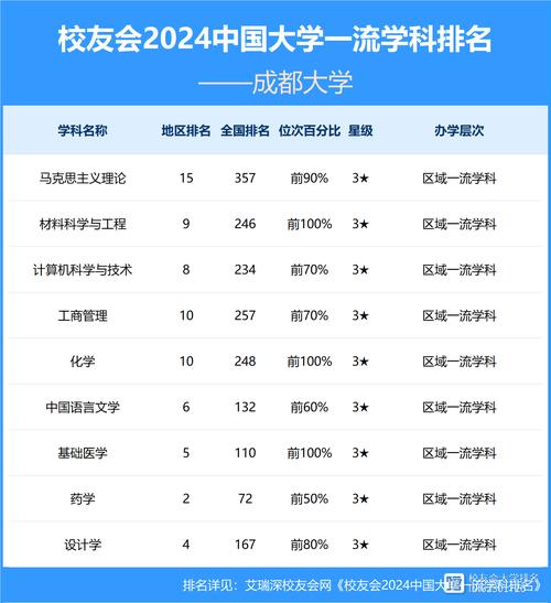 成都天府新区有几所公办大学