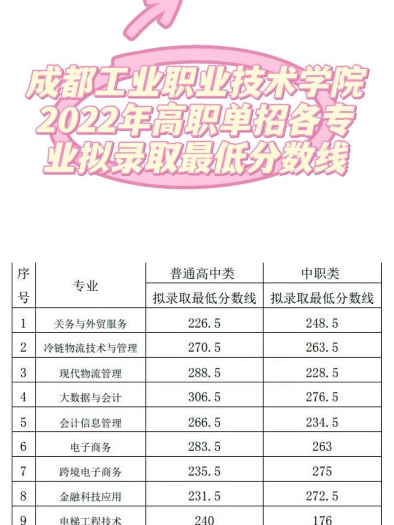 成都工业职业技术学院地址