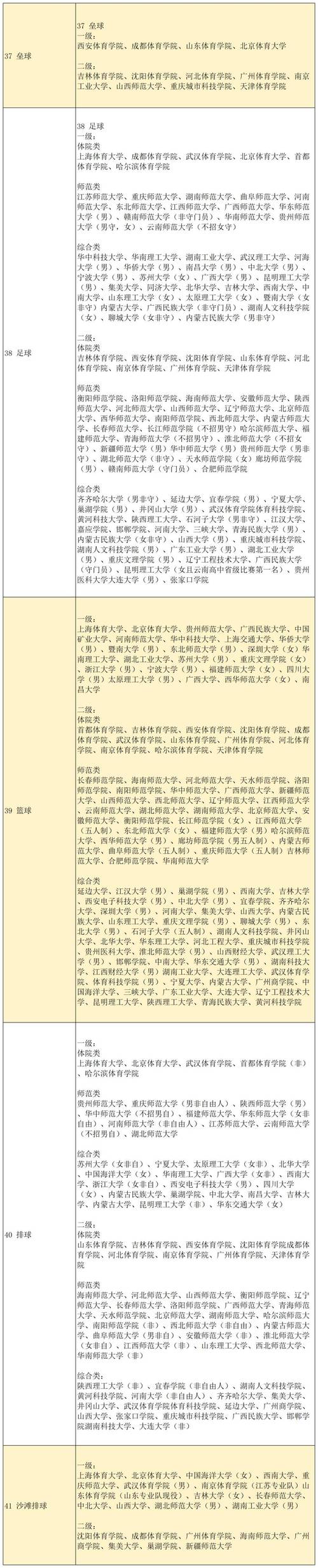 成都体育学院的学费是多少啊