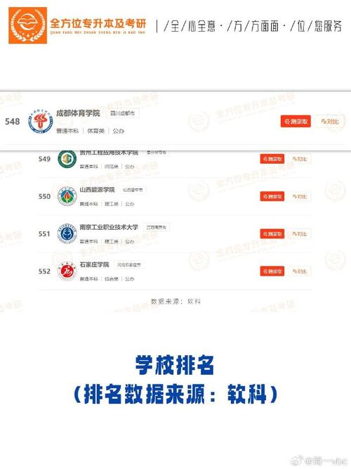 关于成都体育学院报运动训练学要多少钱