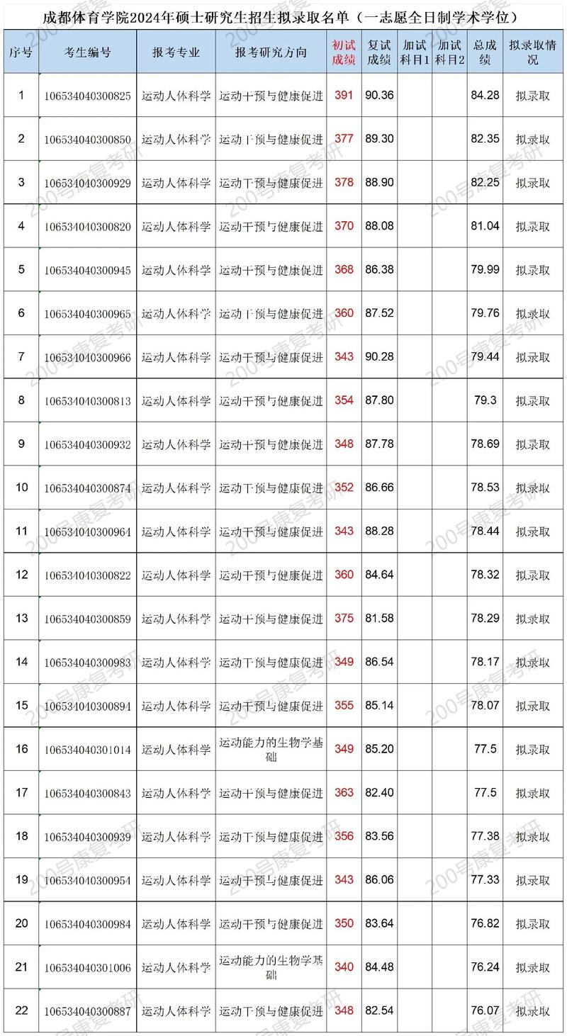 成都体育学院学费多少钱一年