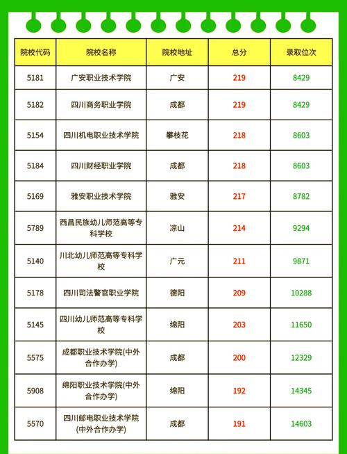 四川省志翔职业技术学校2024年分数线是多少