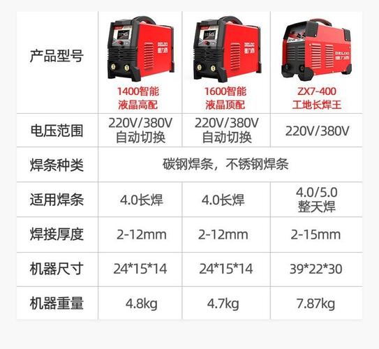 沈阳飞驰电气设备有限公司电话是多少?