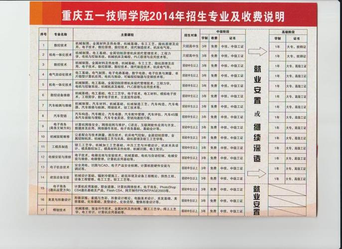 重庆五一技校有哪些专业