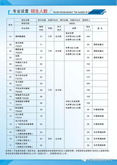 乐至县高级职业中学有哪些专业?有汽车制造与检修专业吗?