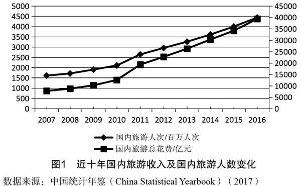 导游的发展前景怎样?