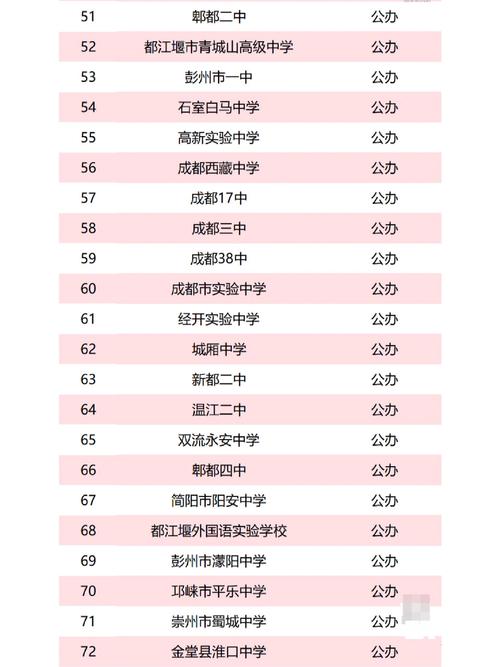 省级示范性高中名单
