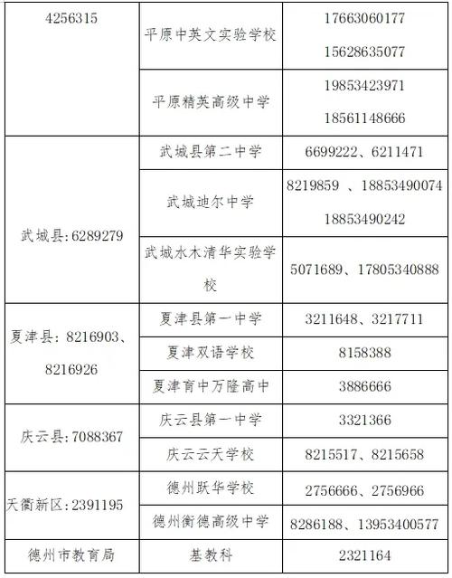 2024年德州中考250分左右读什么普高