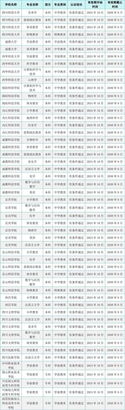四川省资阳师范学校有哪些专业