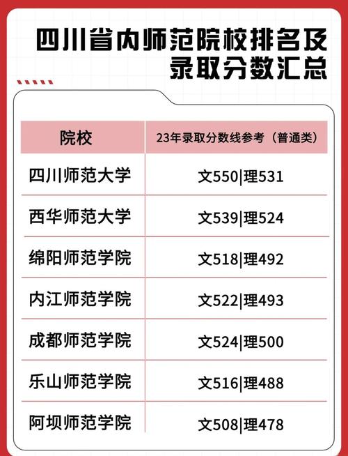 四川资阳师范学校算是职高吗