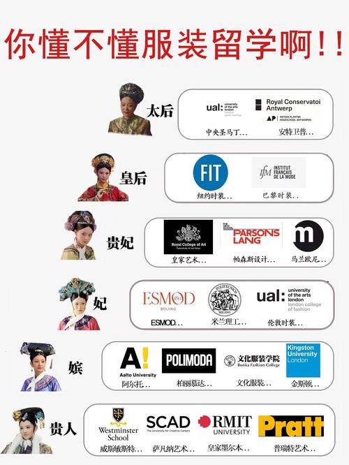 中国前十服装设计名校?