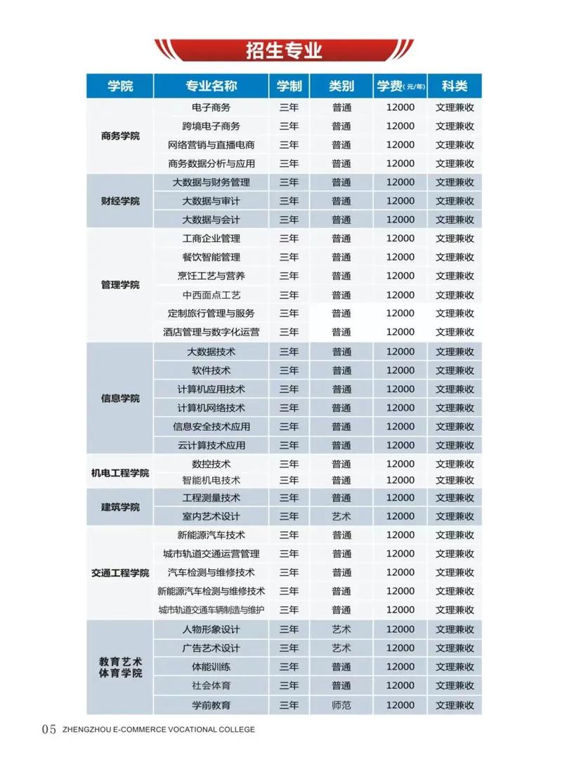 贵州电子商务职业技术学院是公办吗