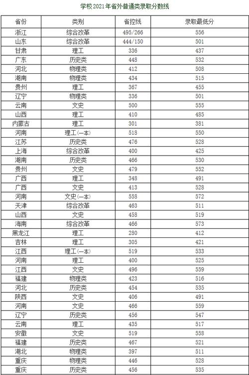 四川工业大学录取分数是多少