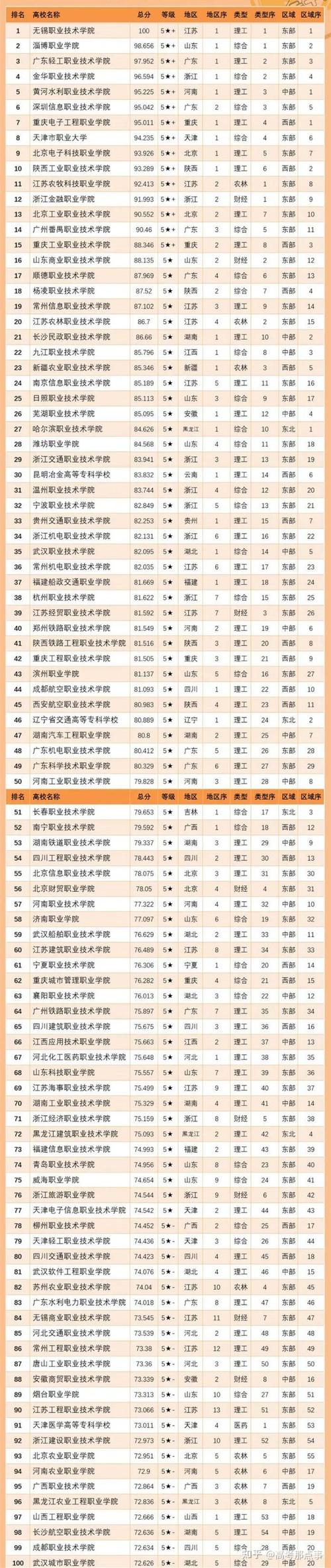 全国公办护理专科院校有哪些