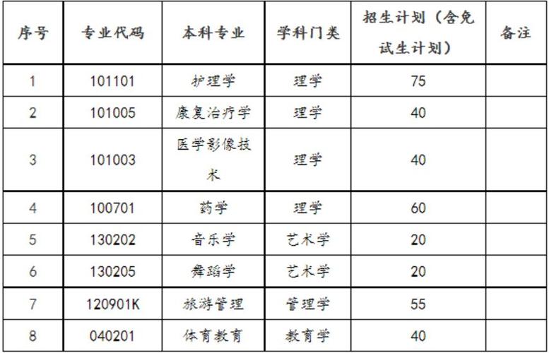 护理专业的大学有哪些
