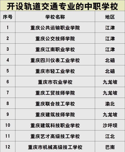 城市轨道专科学校有哪些
