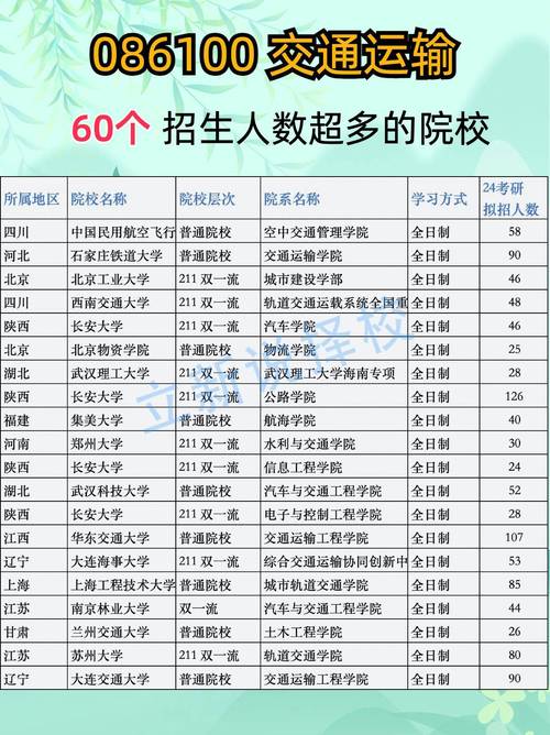 拥有城市轨道交通运营管理类的大专院校都有哪些