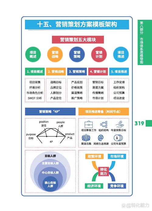 市场营销需要哪些方面的知识