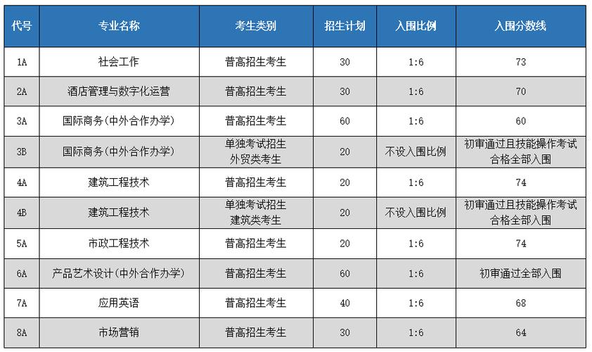 四川工商职业技术学校学费