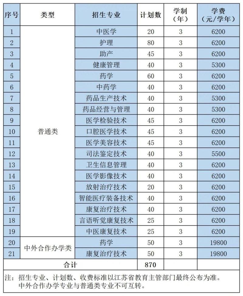 卫校需要多少学费