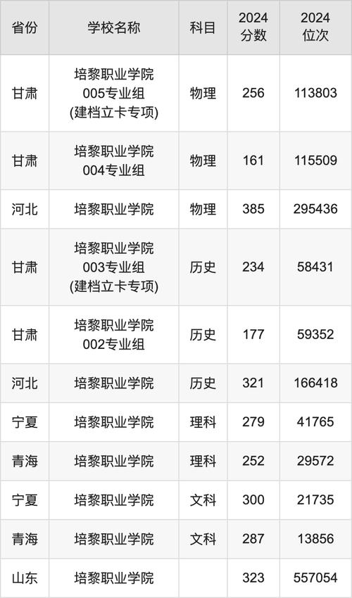德阳科贸职业学院学费