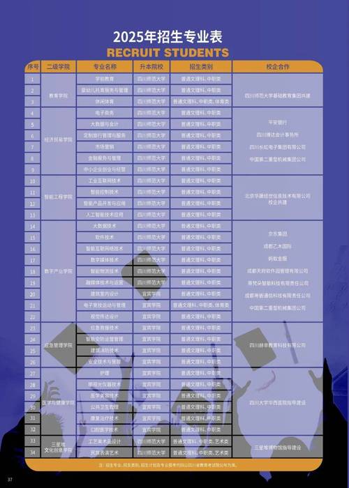 德阳科贸职业学院学费多少