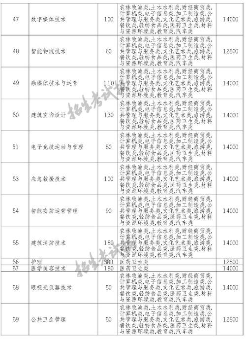 德阳科贸职业学院学费标准是多少