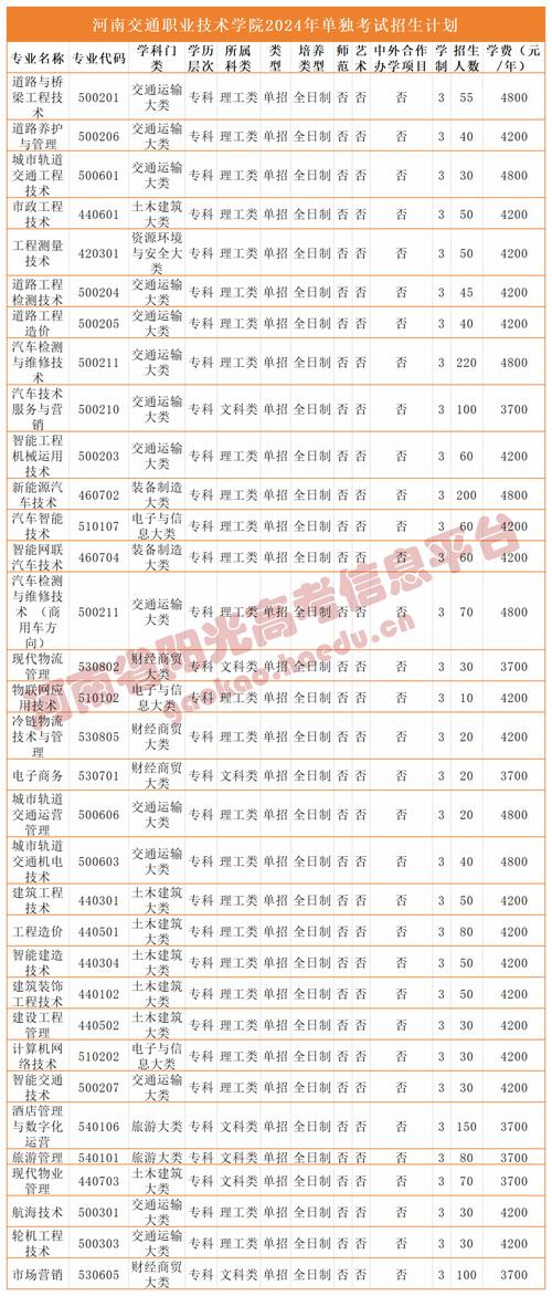 德阳科贸职业学院单招学费多少钱一年