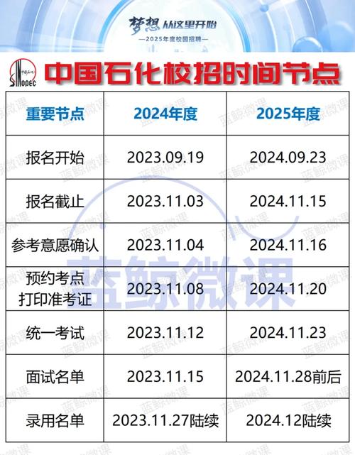 成都石化工业学校南校区网上报名怎么查询