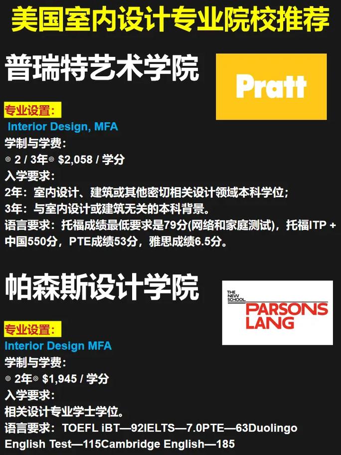 开设室内艺术设计专业大学有哪些