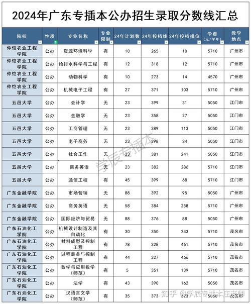广东有没有好一点关于室内设计的大学,录取分数不要太高,学费也尽量不要...