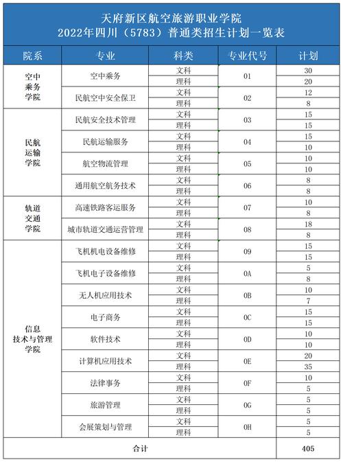 天府新区航空旅游职业学院单招学费多少钱一年