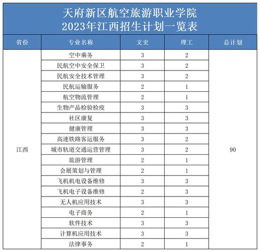 天府新区航空旅游职业学院学费多少