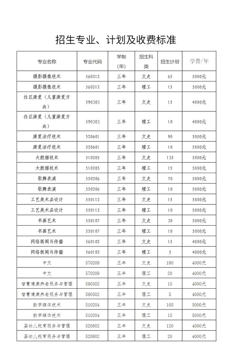 阳泉师范高等专科学校有哪些专业