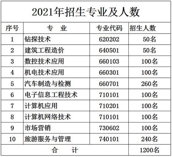 核工业成都机电学校2023年网站网址