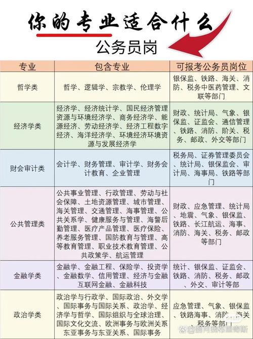 考会计,学审计和财务管理哪个好