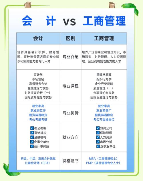 会计,审计,财务管理,哪个专业好呢