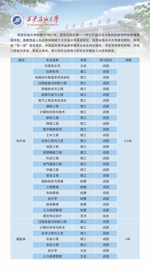 西安石油化工学校有哪些专业